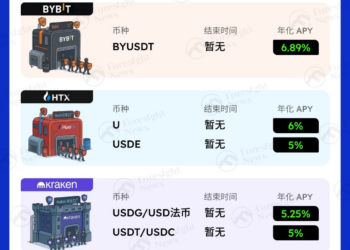 震荡行情生存指南：稳定币生息全攻略