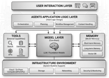 SlowMist × Bitget AI安全报告：把钱交给“龙虾”等AI Agent真的安全吗？