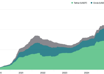 Circle被低估了：即便法案施压，估值仍看750亿