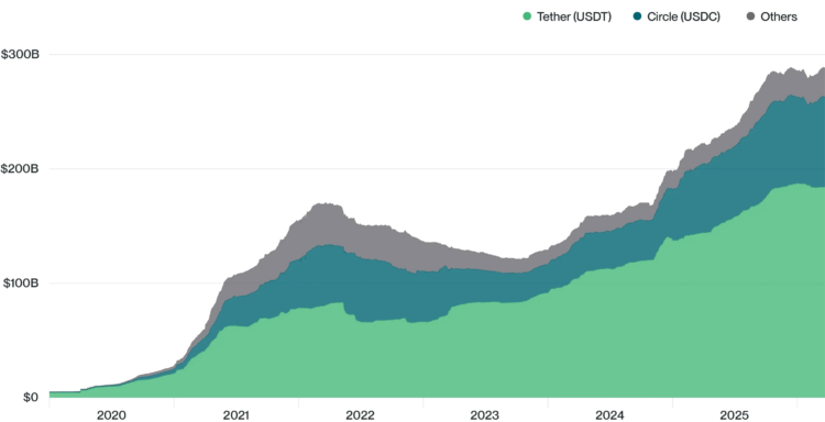 Circle被低估了：即便法案施压，估值仍看750亿