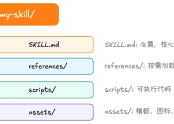 从认识Skill，到了解如何构建Crypto Research Skill