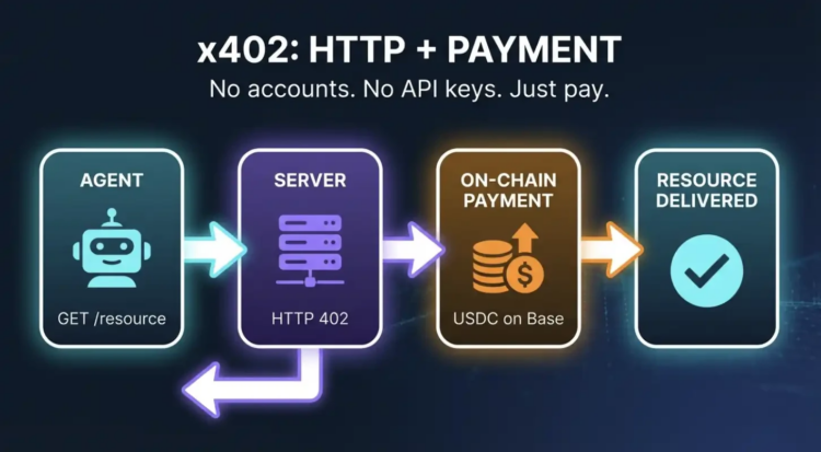 Coinbase向左，Stripe向右：x402与MPP的Agent支付对决