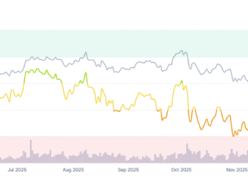 比特币突破7.4万美元，反弹还是反转？