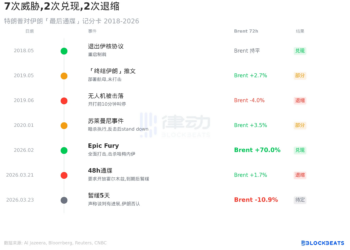 5天后打还是谈？当「暂缓」成为常态，特朗普的牌还剩什么？