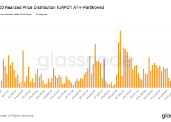 7.5万美元Gamma关口前，多空都在等一个信号
