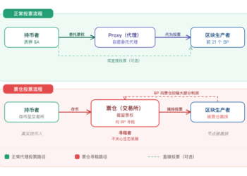 当DPoS治理失衡：Vaulta如何用三角制衡重建链上民主