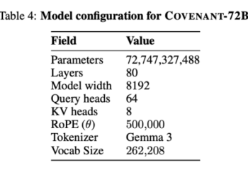 黄仁勋点名？SN3 月涨5倍，到底做了什么？