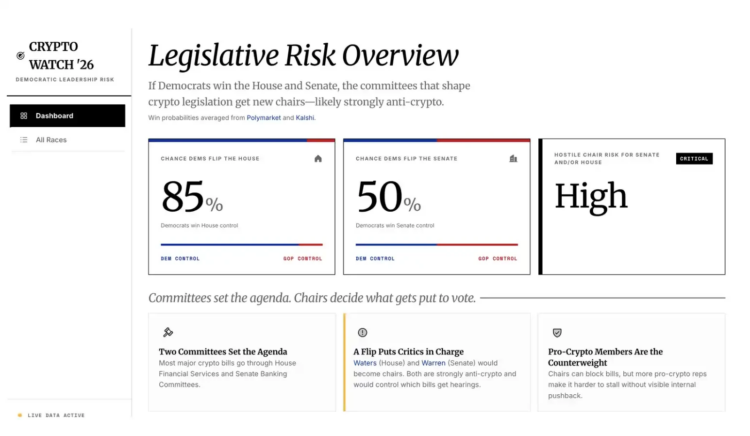 加密行业的真正考验：2026中期选举如何决定立法命运