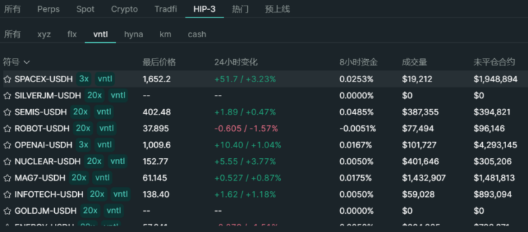 开放独角兽门票：从 Robinhood 到 MSX，一场 Pre-IPO 的链上平权实验