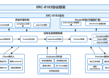 万亿 Agent 经济的底层商业协议：读懂 ERC-8183，不仅是支付，更是未来