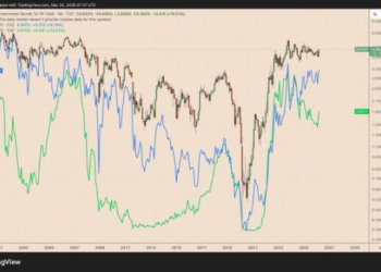 5%的美债收益率，会是比特币的「破位令」吗