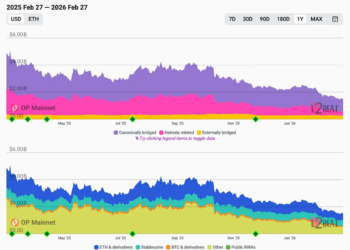 当Base带走一切，Optimism还剩下什么？