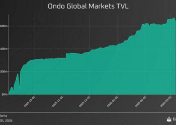 Ondo、xStocks、Hyperliquid「三国杀」：谁在构建未来金融的“底座”？