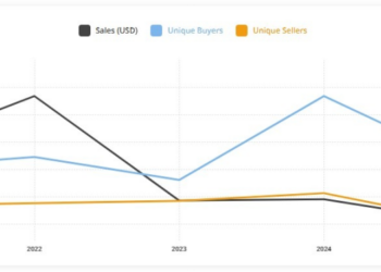 SEA代币跳票，60天零费用救场：OpenSea的转型阵痛