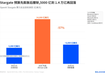 Stargate项目大转向：OpenAI弃建转租，1.4万亿算力帝国梦，醒了