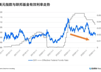 Gate 研究院：2026 年美元走弱，稳定币能否承接边际美元需求？