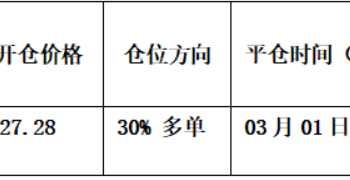 比特币中线空单拿住，HYPE成功逐浪获利 | 特邀分析
