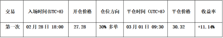 比特币中线空单拿住，HYPE成功逐浪获利 | 特邀分析