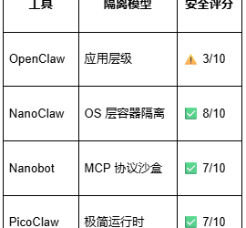 不只是 ChatGPT：AI 自动化工具崛起，商业化落地路径全解析