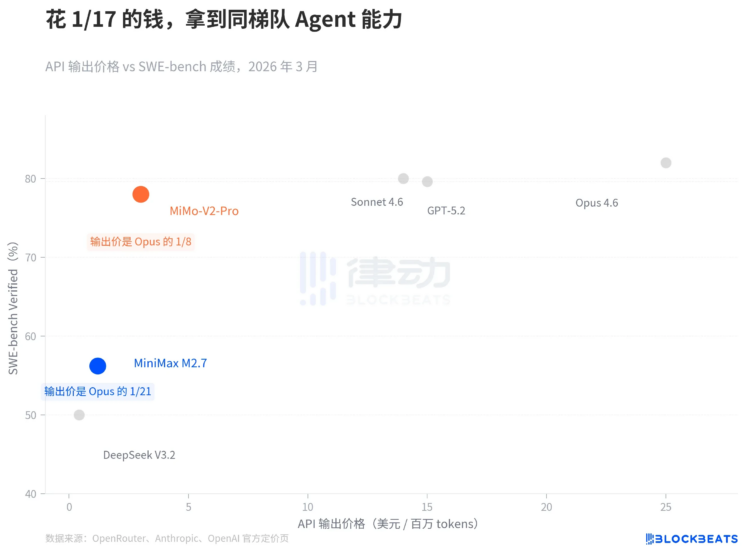 小米和MiniMax同时放大招，Agent定价战正式开打