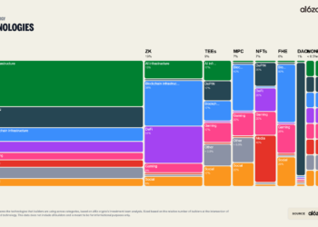 智算合流：AI与加密货币行业的深度融合架构、范式演进与应用图谱