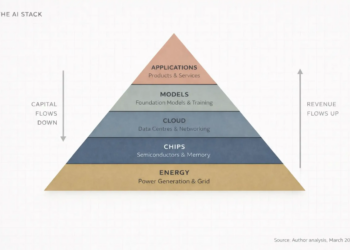 普通人如何在AI时代的资本浪潮中分一杯羹