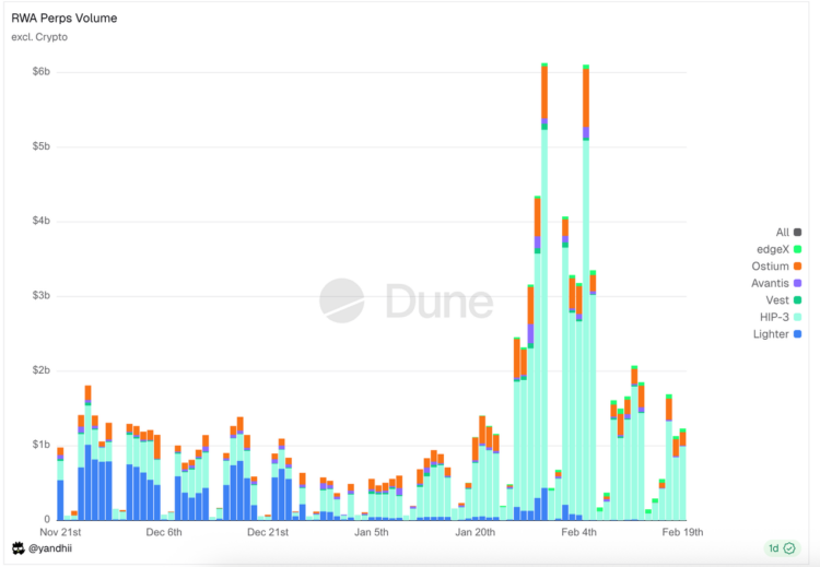 交易万物，永不休市：RWA永续合约 —— DeFi吞噬华尔街的最后一块拼图（下）