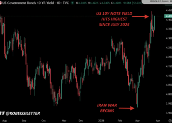 别再只盯着油价了，债券市场才是真正的风向标