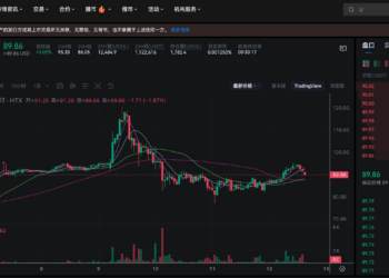 加密市场宏观研报：原油飓风、AI巨浪与比特币的十字路口