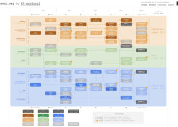 以太坊的叙事正在重写：当 L1 zkEVM 成为终局，下一次革命何时到来？