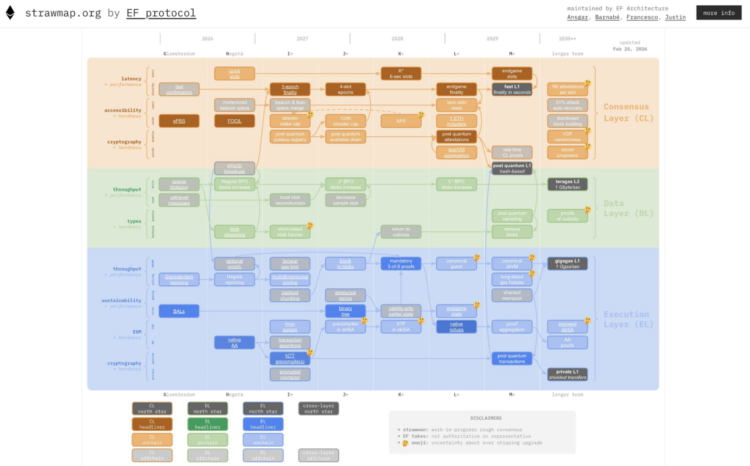 以太坊的叙事正在重写：当 L1 zkEVM 成为终局，下一次革命何时到来？
