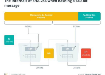BIP-360解读：迈向抗量子时代的第一步
