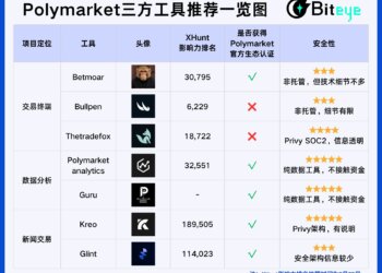 玩转Polymarket，用这7个工具就够了（附完整教程）