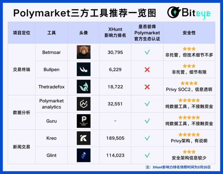 玩转Polymarket，用这7个工具就够了（附完整教程）