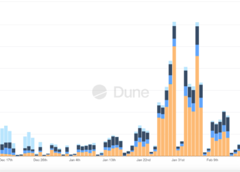 交易万物，永不休市：RWA 永续合约 —— DeFi吞噬华尔街的最后一块拼图（上）