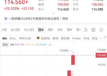 原油暴涨25%，Hyperliquid上演百倍杠杆生死局