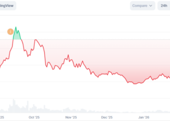 PUMP估值拆解：链上数据证伪「刷量」论，真正的折价来自哪里？