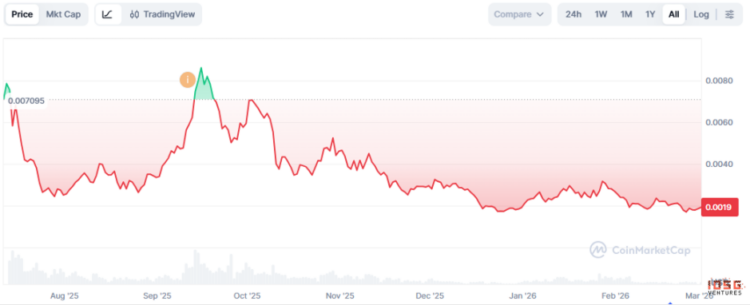 PUMP估值拆解：链上数据证伪「刷量」论，真正的折价来自哪里？