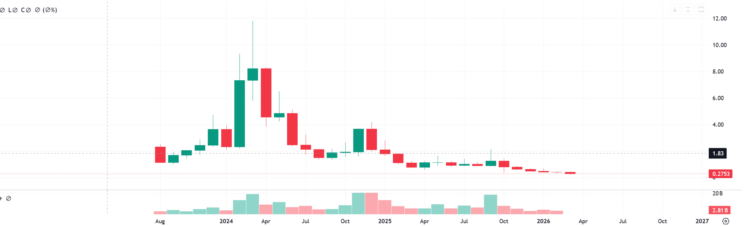 场外「融资」6500万美元，World深熊憋大招？