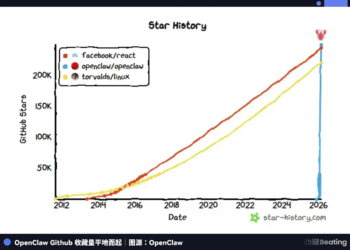OpenClaw，又失业一批中产阶级