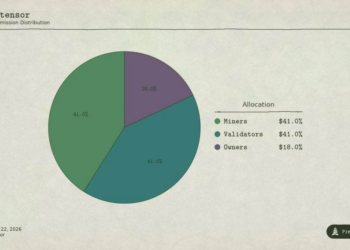 Bittensor (TAO) 看空逻辑：算力神话下的收入荒漠