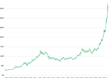 Bitwise：比特币100万美元不是梦