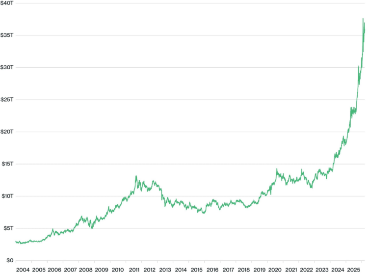 Bitwise：比特币100万美元不是梦