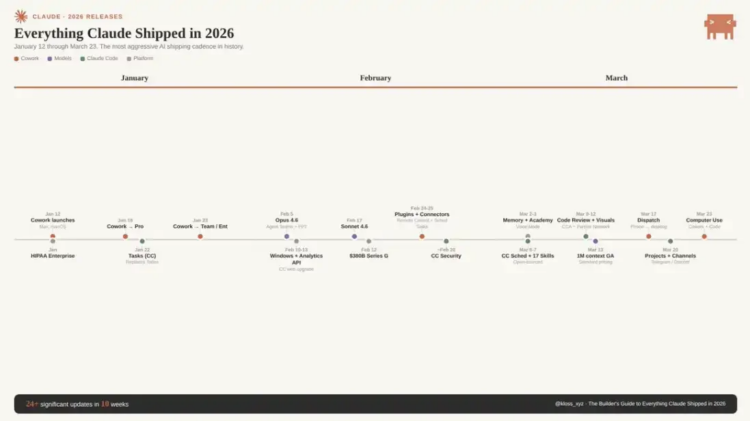 让Claude真正替你干活：一份系统配置指南