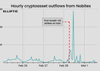 炸弹落下，加密资产成伊朗资本外逃第一通道