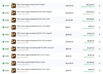 一枚鸡蛋的百年流浪，从华尔街到Polymarket