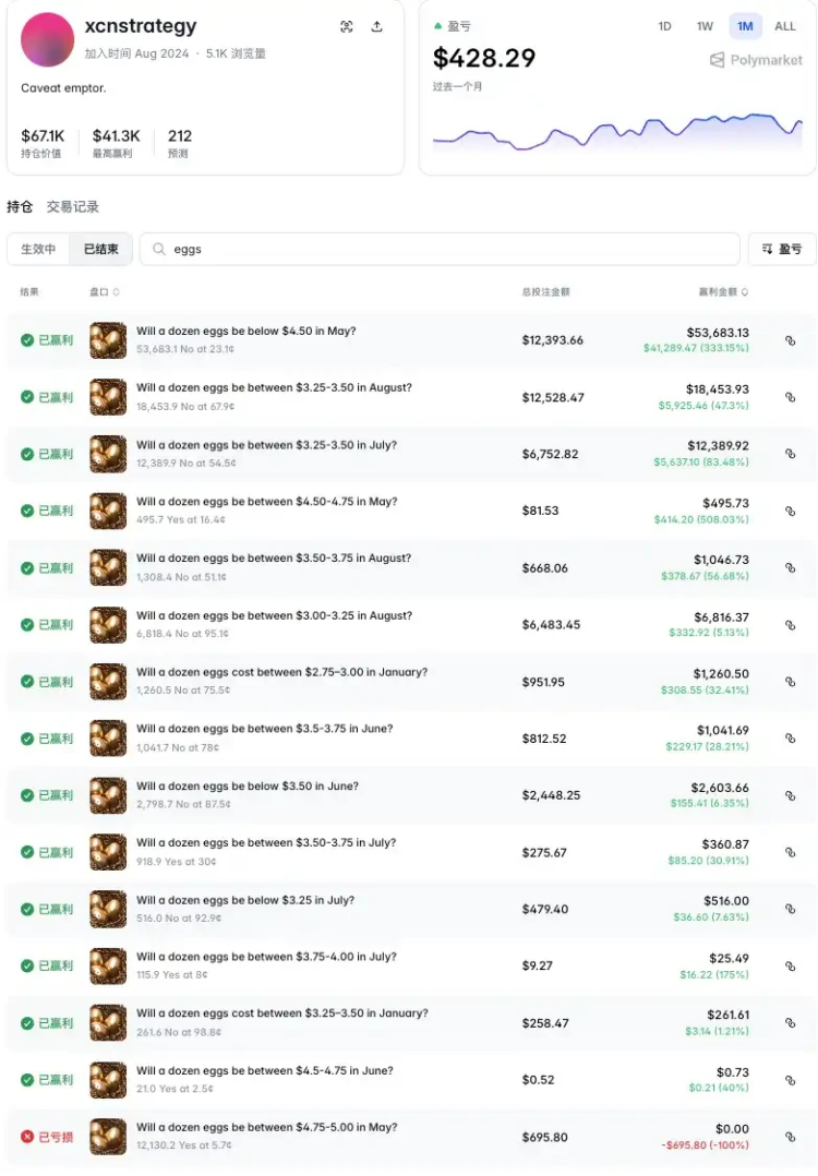 一枚鸡蛋的百年流浪，从华尔街到Polymarket