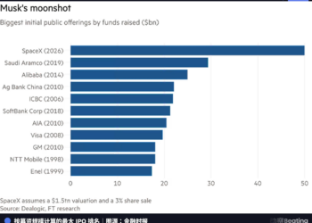 SpaceX在谈判桌上拿捏纳斯达克，Hyperliquid已经掀了桌子