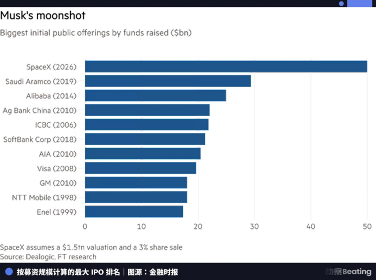 SpaceX在谈判桌上拿捏纳斯达克，Hyperliquid已经掀了桌子