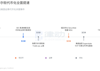 纽交所和纳斯达克同时下场，美股代币化开始拼刺刀